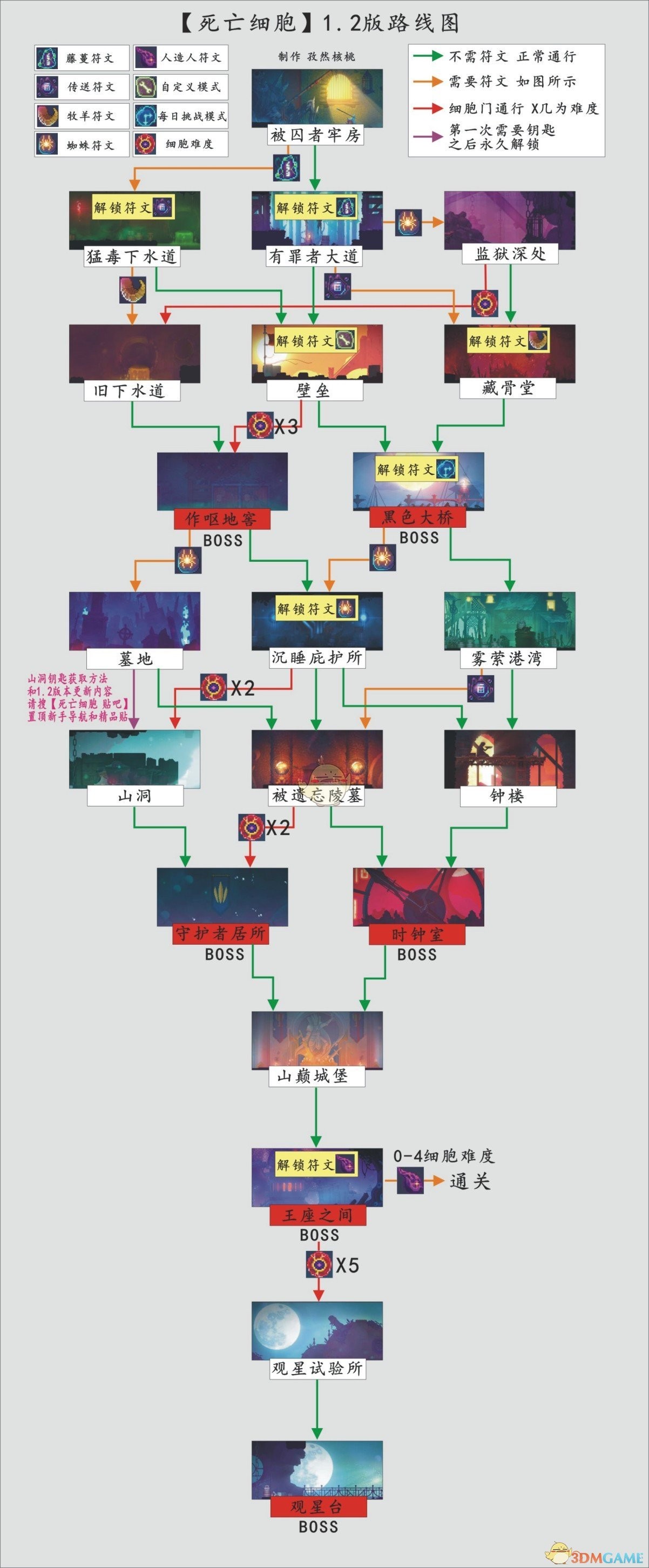 公主与王子大战游戏攻略(公主与王子双人游戏)