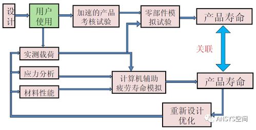 动物屯粮游戏攻略[动物屯粮游戏攻略大全]