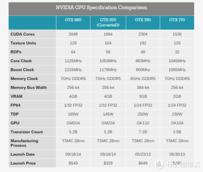 麒麟970游戏攻略图片(麒麟970能玩什么大型游戏)