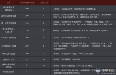 心动现场游戏礼物攻略图(心动现场是什么交友软件)