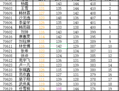 水排序游戏131关攻略(水排序游戏攻略315关)