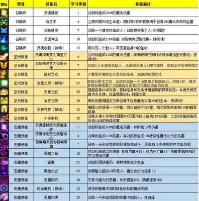 9种职业游戏攻略中文(职业类游戏推荐)