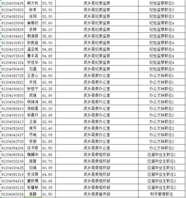 包含武乡面试真题游戏攻略的词条