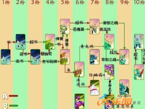 口袋精灵2合成游戏攻略(口袋精灵2合成表)