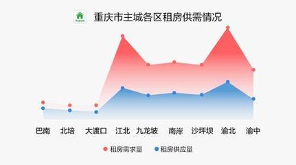 大渡口租房攻略游戏app(大渡口哪里租房子便宜)