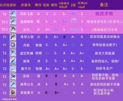 你有武器吗游戏攻略(你有没有武功)