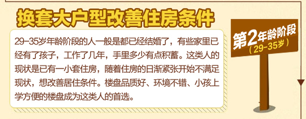 河西买房攻略男主游戏(天津河西购房攻略)