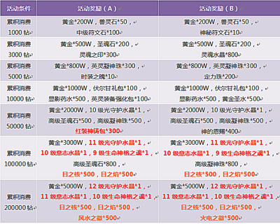 神曲游戏兽灵石获取攻略(神曲游戏兽灵石获取攻略图)