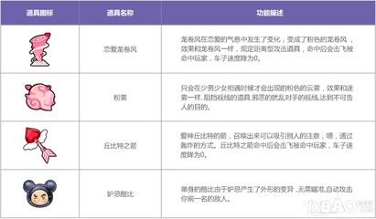 时空之恋活动游戏攻略视频(时空之恋活动游戏攻略视频大全)