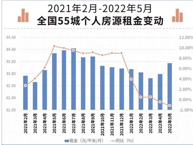 淄博租房攻略游戏女生免费(淄博租房多少钱一个月)