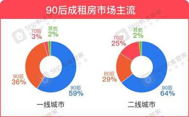 江山租房攻略游戏推荐男生(江山租房子信息网最新消息)