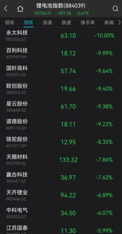 赢合科技同行游戏攻略(赢合科技怎么了)